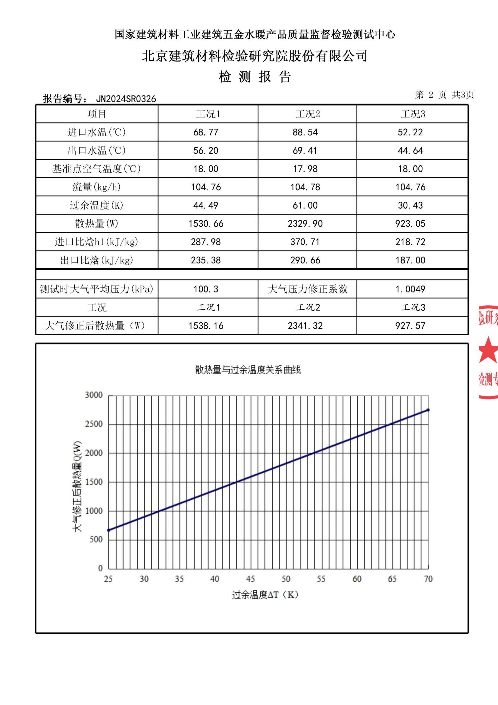 普诺米散热器检测报告_02.jpg